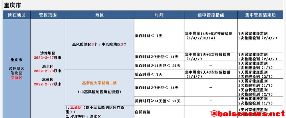 来（返）百人员健康管理措施（3月14日更新） 百人,人员,员健,健康,健康管理