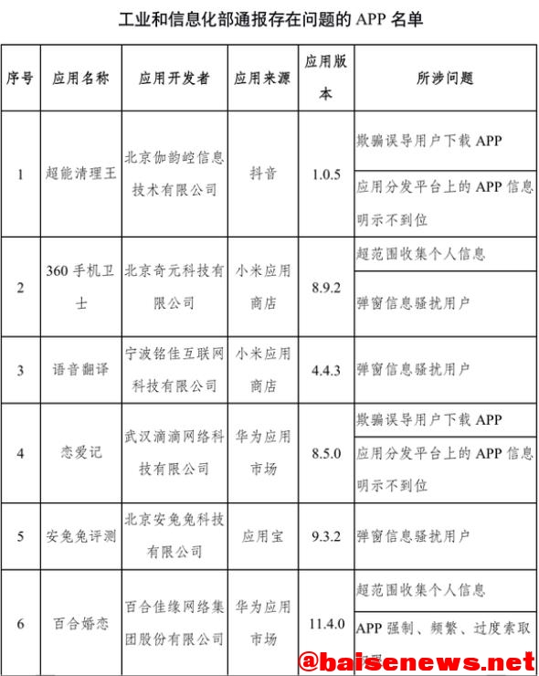 百色人都在用这些App吗？你的权益正在被侵害 15,专题,哪些,常用,app