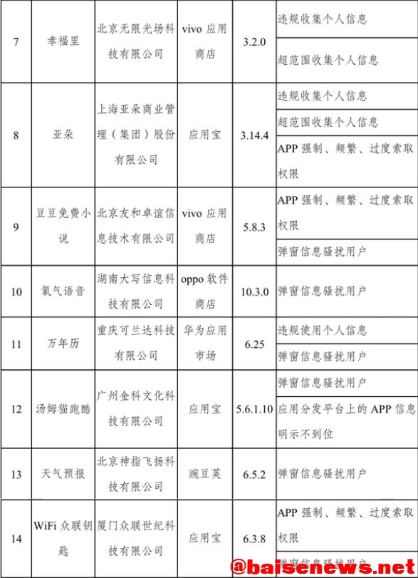 百色人都在用这些App吗？你的权益正在被侵害 15,专题,哪些,常用,app