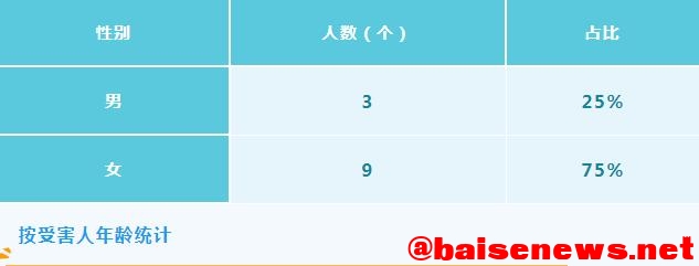 切勿置若罔闻：警察喊破喉，刷单诈骗依旧有 切勿,置若罔闻,警察,刷单,诈骗