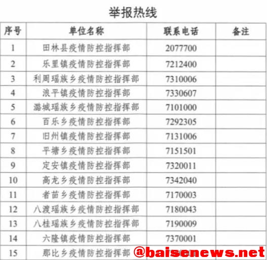 最高奖20500元！百色多地对违反疫情防控行为实施有奖举报 最高,20500,百色,违反,疫情