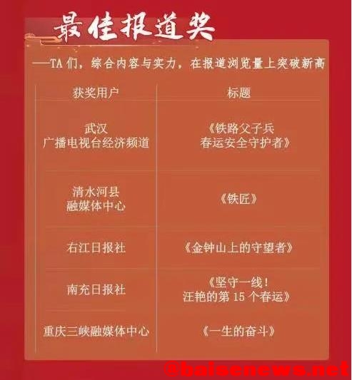 喜报！右江日报社作品《金钟山上的守望人》获最佳报道奖 喜报,右江,右江日报,日报,报社