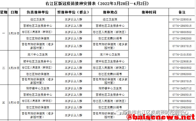 3月28日-4月2日右江区新冠疫苗接种安排 3月,3月28,3月28日,28,28日