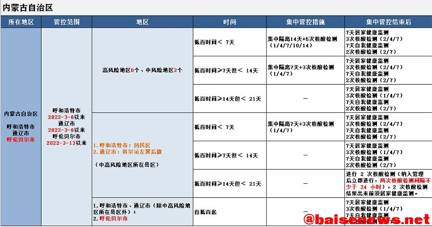 最新！来（返）百人员健康管理措施（3月27日更新） 最新,百人,人员,员健,健康