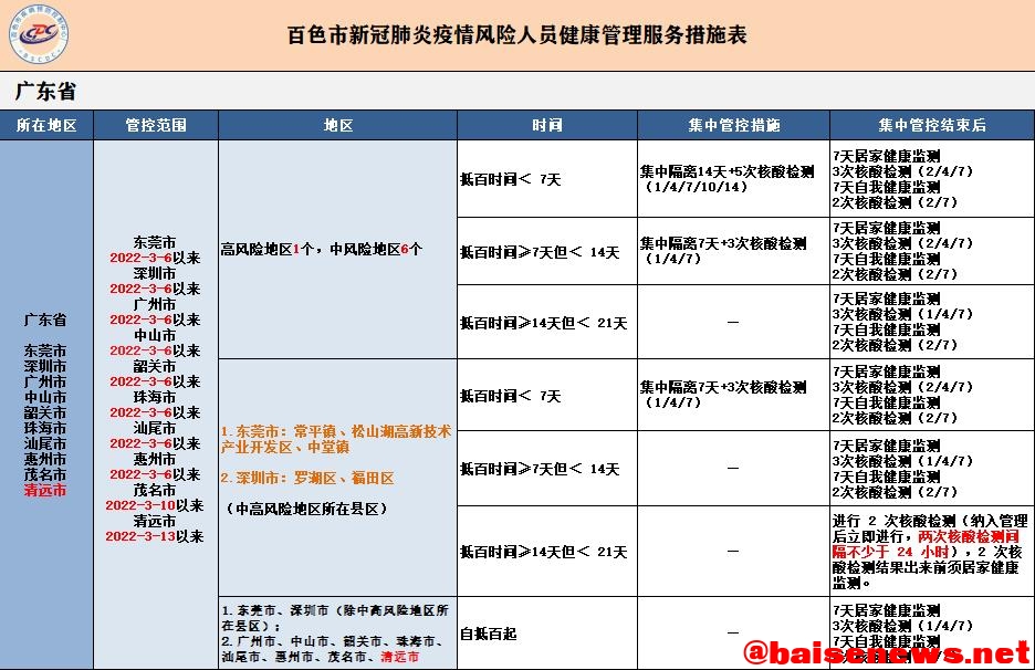 最新！来（返）百人员健康管理措施（3月27日更新） 最新,百人,人员,员健,健康