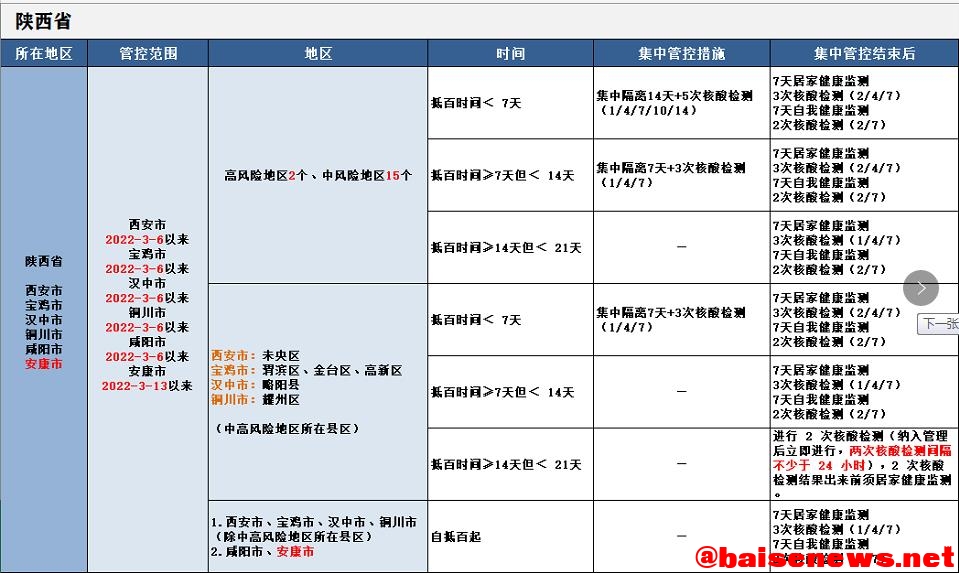 最新！来（返）百人员健康管理措施（3月27日更新） 最新,百人,人员,员健,健康