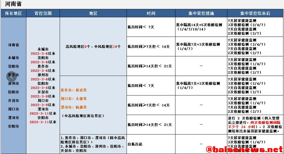 最新！来（返）百人员健康管理措施（3月27日更新） 最新,百人,人员,员健,健康