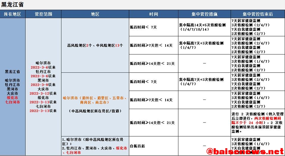 最新！来（返）百人员健康管理措施（3月27日更新） 最新,百人,人员,员健,健康