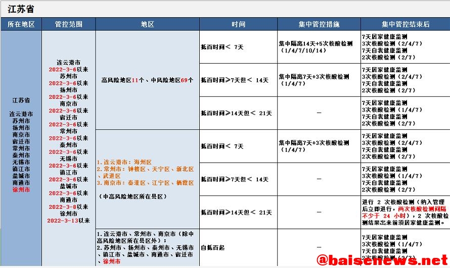 最新！来（返）百人员健康管理措施（3月27日更新） 最新,百人,人员,员健,健康