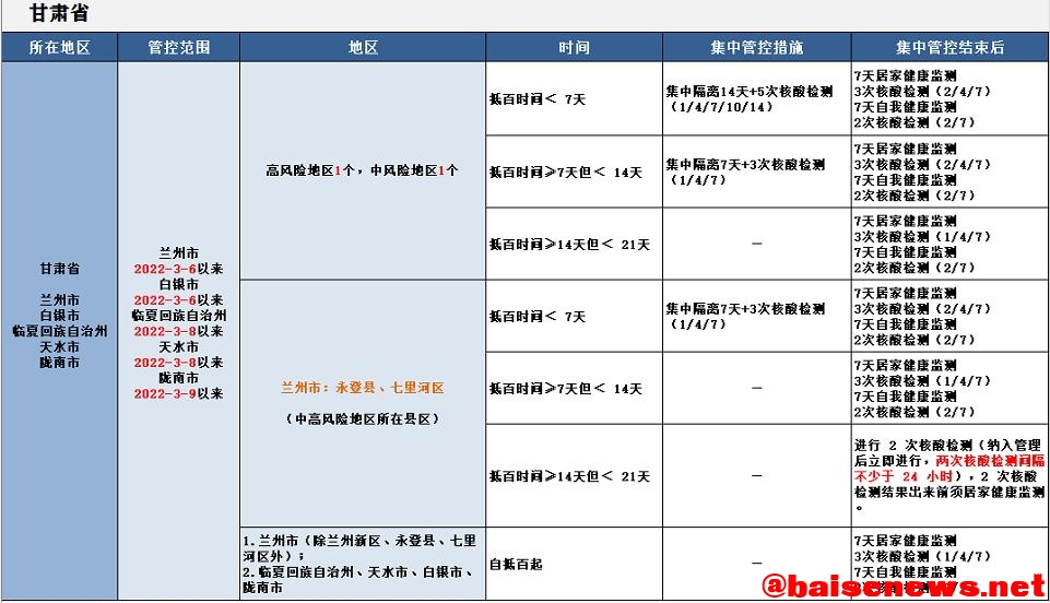 最新！来（返）百人员健康管理措施（3月27日更新） 最新,百人,人员,员健,健康