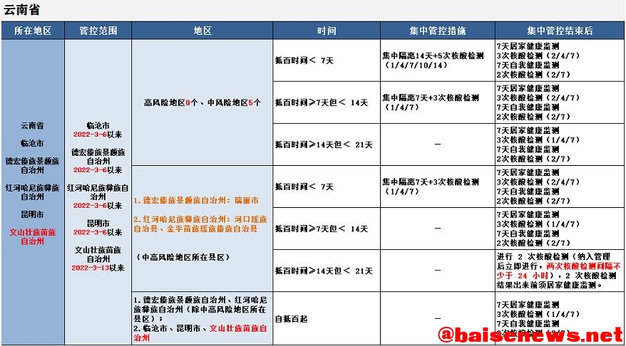 最新！来（返）百人员健康管理措施（3月27日更新） 最新,百人,人员,员健,健康