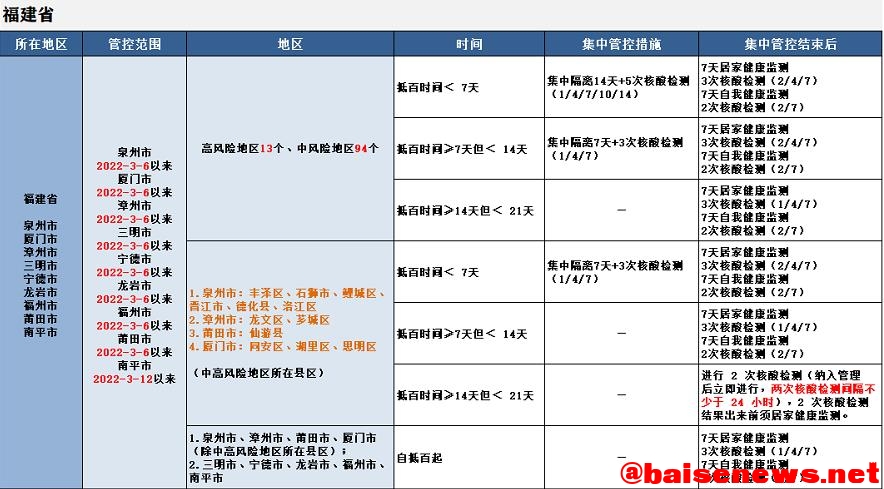 最新！来（返）百人员健康管理措施（3月27日更新） 最新,百人,人员,员健,健康