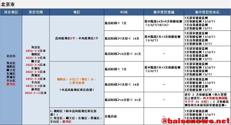 最新！来（返）百人员健康管理措施（3月27日更新） 最新,百人,人员,员健,健康