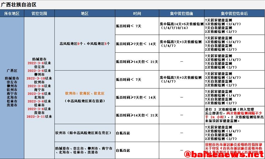 最新！来（返）百人员健康管理措施（3月27日更新） 最新,百人,人员,员健,健康