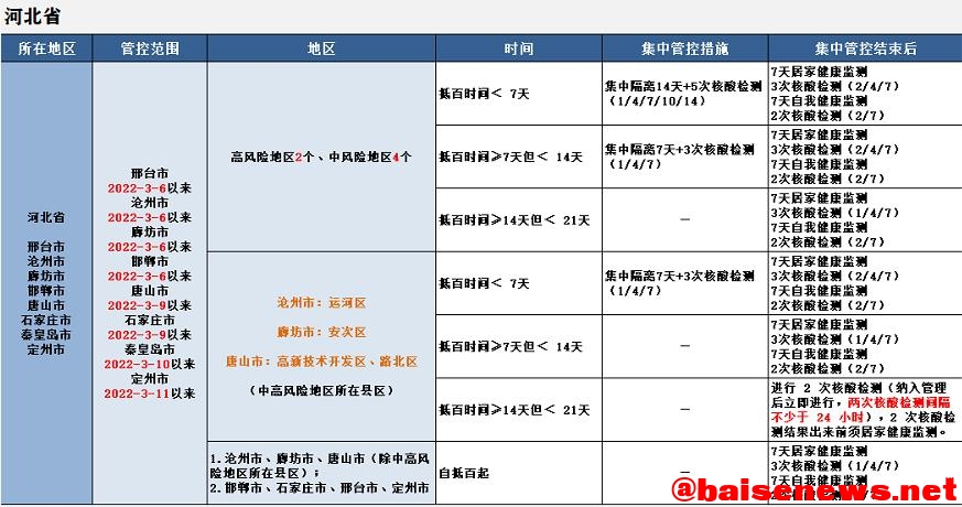 最新！来（返）百人员健康管理措施（3月27日更新） 最新,百人,人员,员健,健康