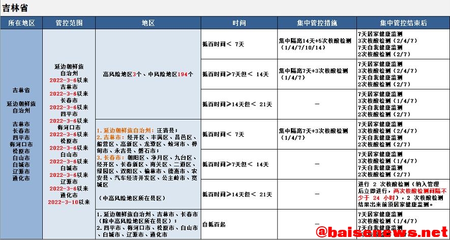 最新！来（返）百人员健康管理措施（3月27日更新） 最新,百人,人员,员健,健康