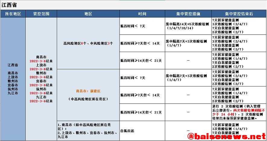 最新！来（返）百人员健康管理措施（3月27日更新） 最新,百人,人员,员健,健康