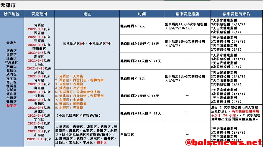 最新！来（返）百人员健康管理措施（3月27日更新） 最新,百人,人员,员健,健康