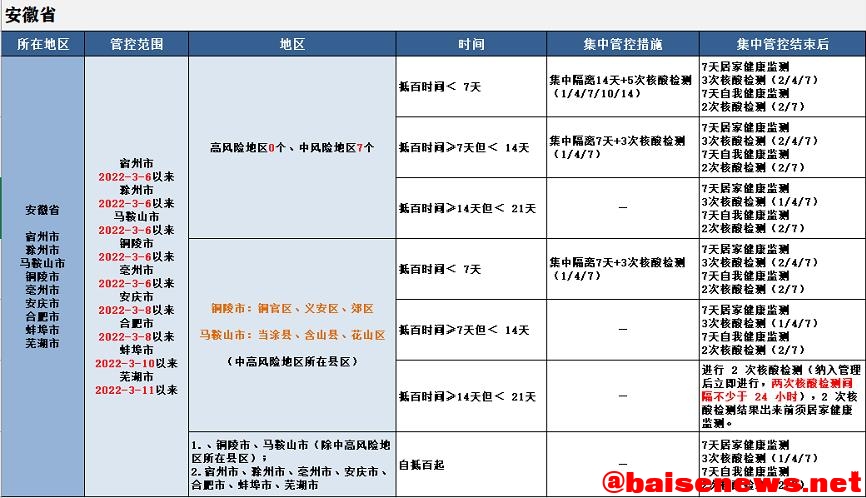 最新！来（返）百人员健康管理措施（3月27日更新） 最新,百人,人员,员健,健康