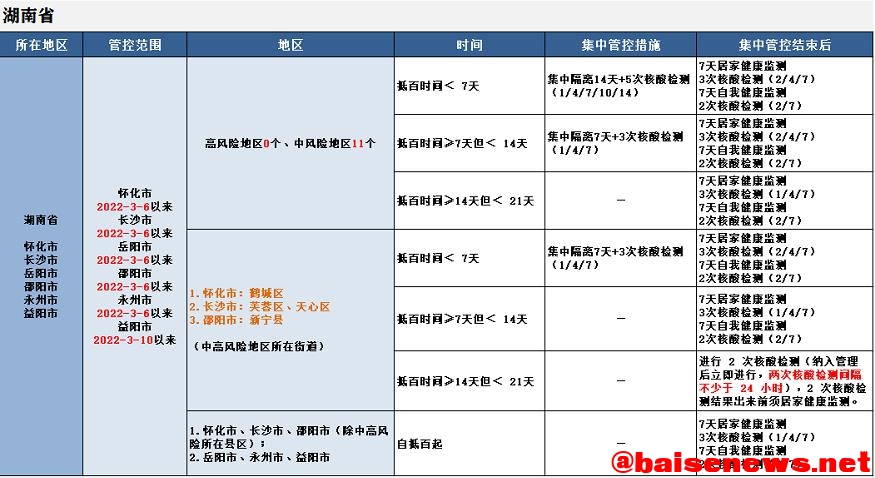 最新！来（返）百人员健康管理措施（3月27日更新） 最新,百人,人员,员健,健康