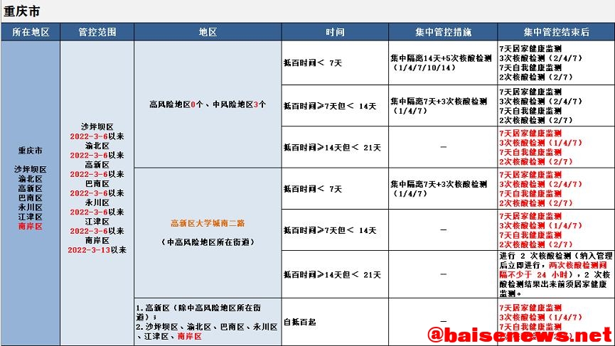 最新！来（返）百人员健康管理措施（3月27日更新） 最新,百人,人员,员健,健康