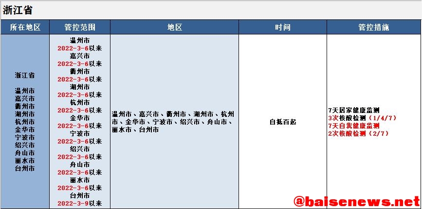 最新！来（返）百人员健康管理措施（3月27日更新） 最新,百人,人员,员健,健康