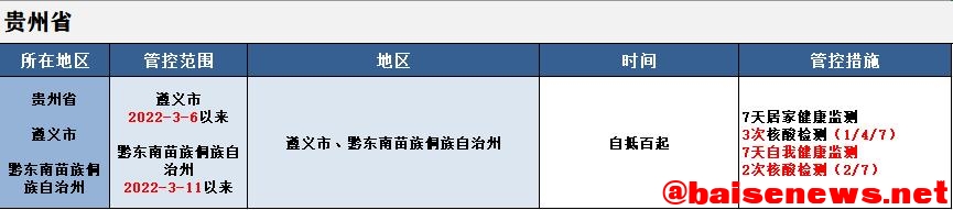 最新！来（返）百人员健康管理措施（3月27日更新） 最新,百人,人员,员健,健康