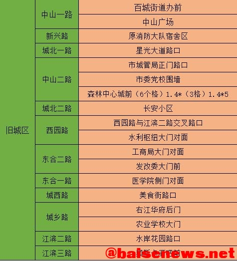 最新消息：百色市区共享电车正式回归，停车区外无法还车 最新,最新消息,新消息,消息,百色