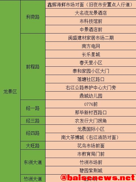 最新消息：百色市区共享电车正式回归，停车区外无法还车 最新,最新消息,新消息,消息,百色