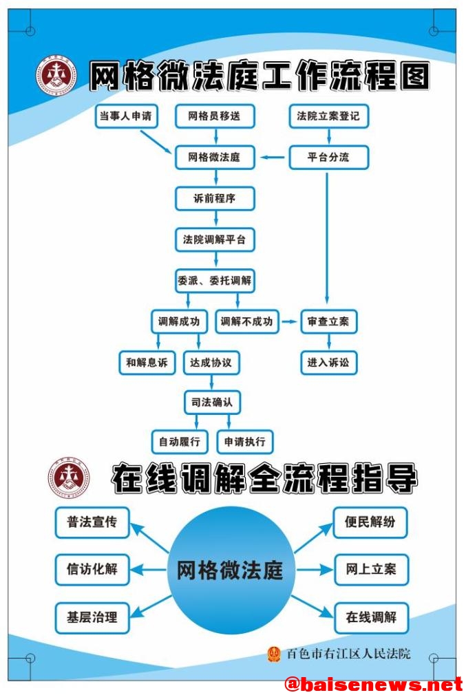 “小网格、微平台、大能量” 百色首个网格微法庭揭牌成立 网格,平台,大能,能量,百色