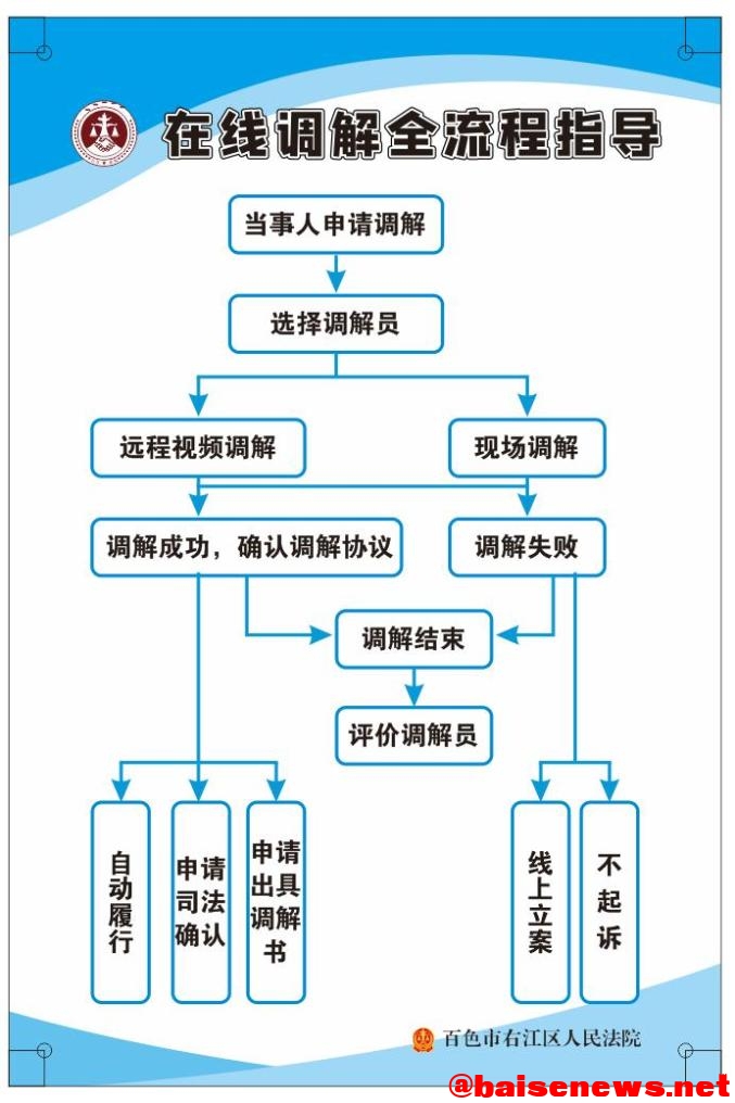 “小网格、微平台、大能量” 百色首个网格微法庭揭牌成立 网格,平台,大能,能量,百色