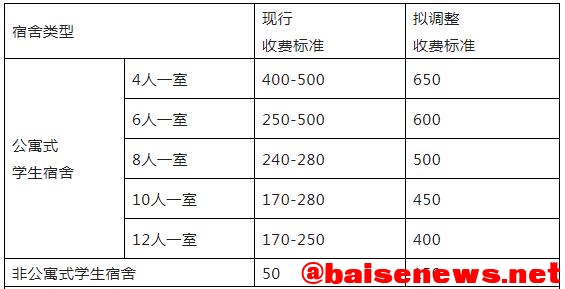 百色市拟调整公办普通高中收费标准! 百色,百色市,调整,公办,普通