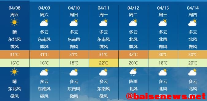 持续30℃+！百色初夏体感“上线”   一天三换装 持续,30,30℃,百色,初夏