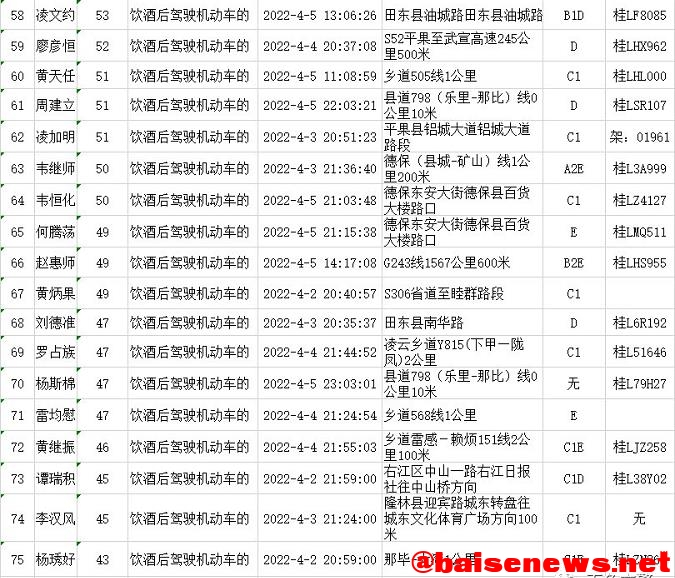 百色103人被实名曝光，女的也有？ 百色,103,实名,曝光,女的