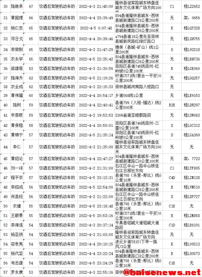 百色103人被实名曝光，女的也有？ 百色,103,实名,曝光,女的