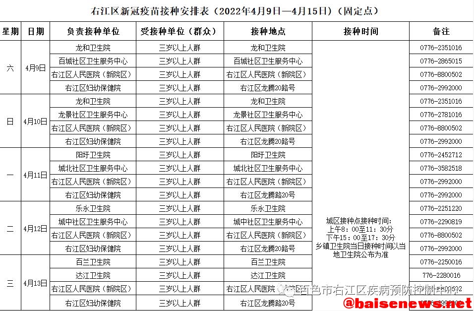 4月9日-4月15日右江区新冠疫苗接种安排 4月,4月9,4月9日,9日,15