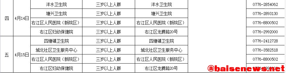 4月9日-4月15日右江区新冠疫苗接种安排 4月,4月9,4月9日,9日,15