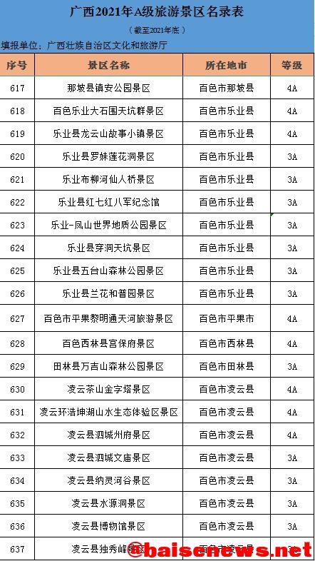 全广西A级景区公布，百色排第三 全广,广西,a级,a级景区,景区