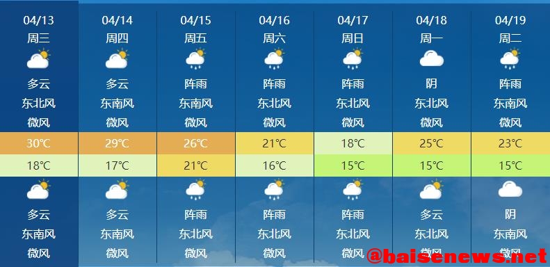 百色昨日天气突变！雨水短暂休整后，16日还有冷空气…… 百色,昨日,日天,天气,突变