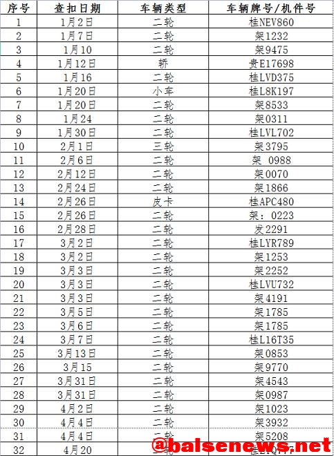 隆林交警：关于对依法扣留车辆进行报废处理的公告 隆林,交警,关于,依法,扣留