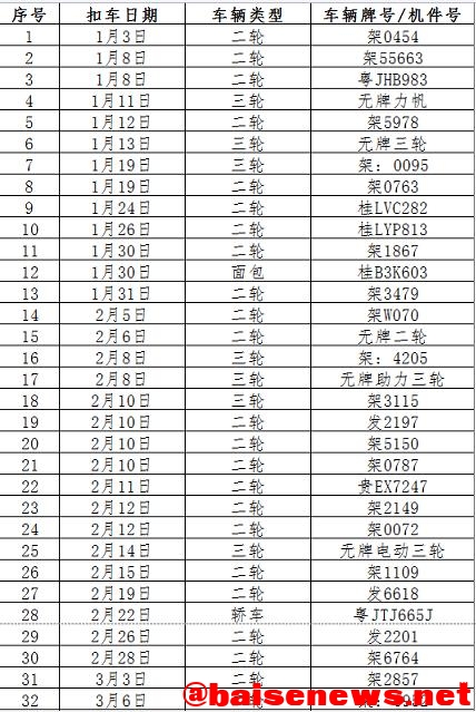 隆林交警：关于对依法扣留车辆进行报废处理的公告 隆林,交警,关于,依法,扣留