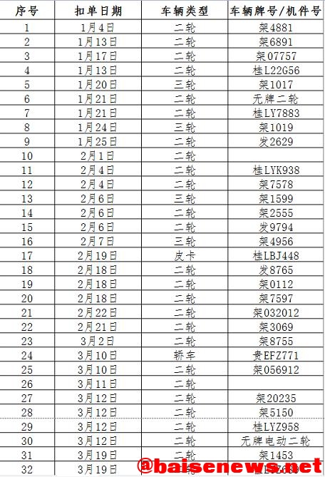 隆林交警：关于对依法扣留车辆进行报废处理的公告 隆林,交警,关于,依法,扣留