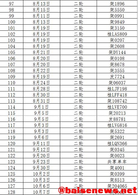 隆林交警：关于对依法扣留车辆进行报废处理的公告 隆林,交警,关于,依法,扣留