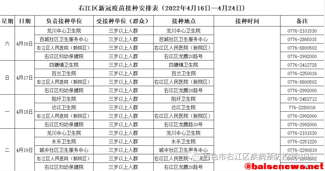 4月16日-4月24日右江区新冠疫苗接种安排 4月,4月16,4月16日,16,16日