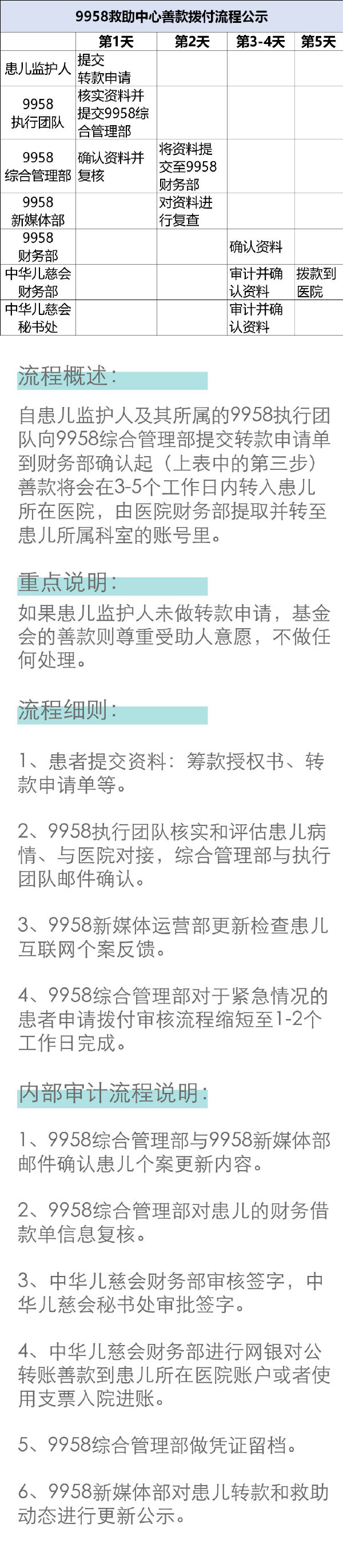 百色5岁男童2次开胸5次病危 80后母亲守护患癌儿不言放弃 百色,5岁,男童,2次,次开