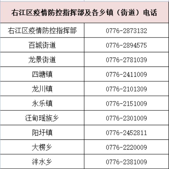 百色疾控紧急提醒：这地一周感染人数超500例，请相关…… 百色,疾控,紧急,提醒,一周