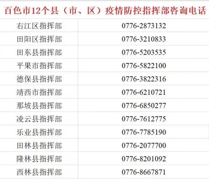 百色疾控紧急提醒：这地一周感染人数超500例，请相关…… 百色,疾控,紧急,提醒,一周