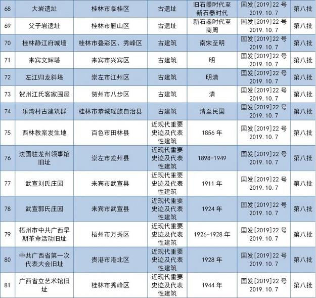 5·18国际博物馆日|百色都有哪些全国重点文物保护单位？ 18,国际,国际博物馆日,博物,博物馆