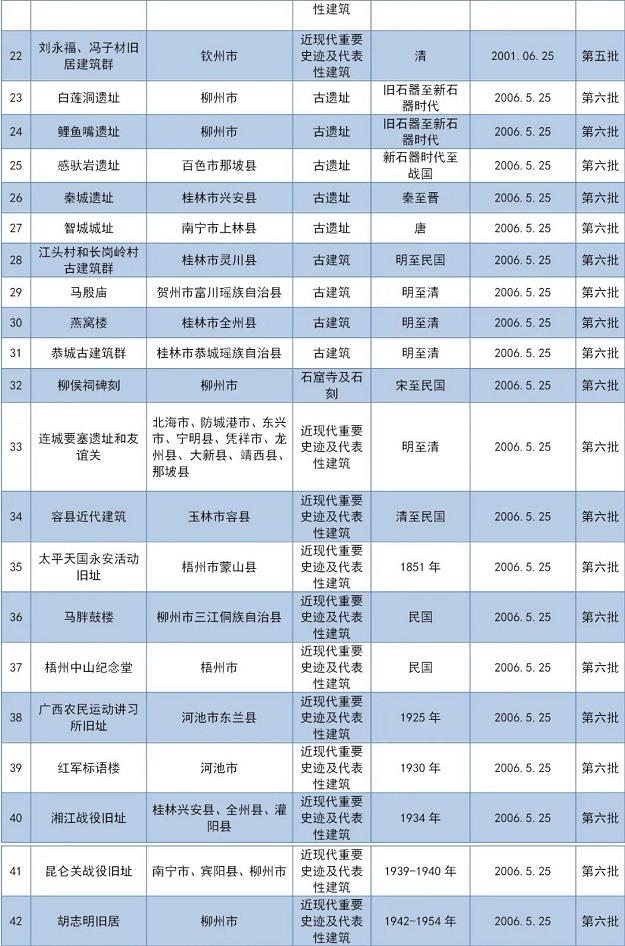 5·18国际博物馆日|百色都有哪些全国重点文物保护单位？ 18,国际,国际博物馆日,博物,博物馆