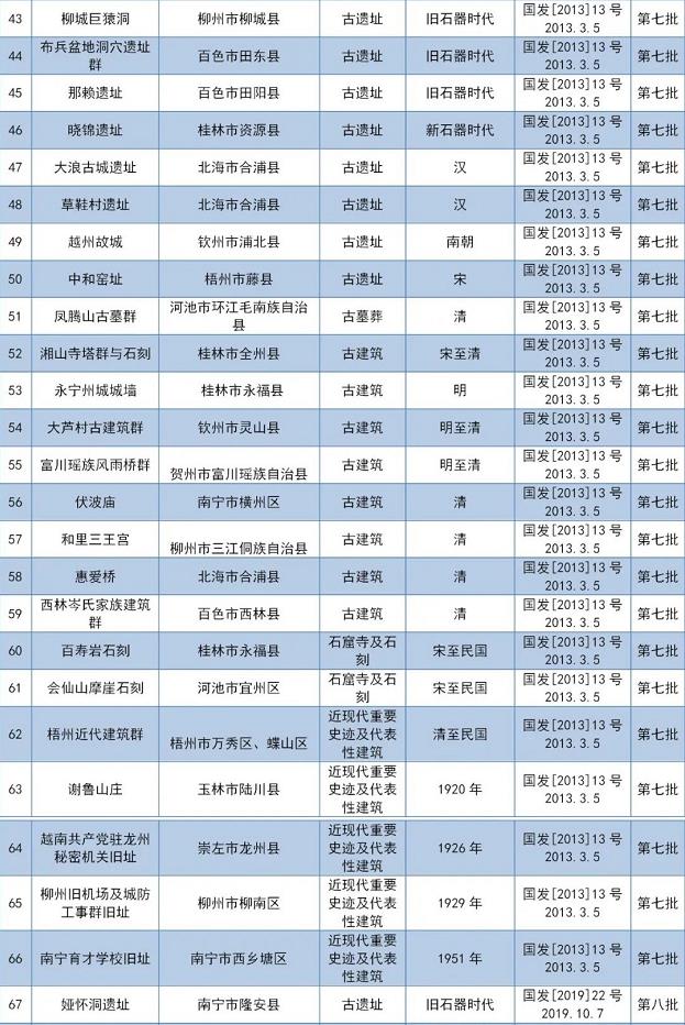 5·18国际博物馆日|百色都有哪些全国重点文物保护单位？ 18,国际,国际博物馆日,博物,博物馆